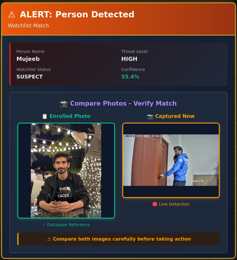 Alert popup comparing enrolled photo with live camera detection